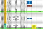 蓉城2026中超夏转后报名名单：撤下李科唐梓程，补报帅惟浩陈仕晗